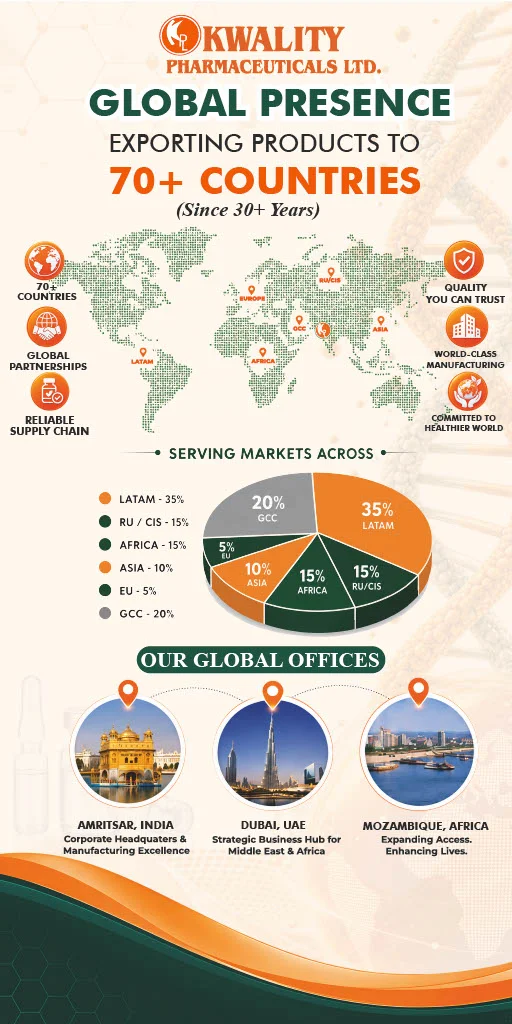 Global Presence